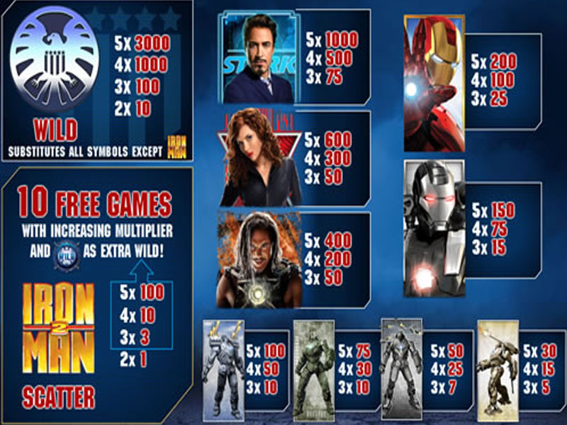 Online casino iron man 2